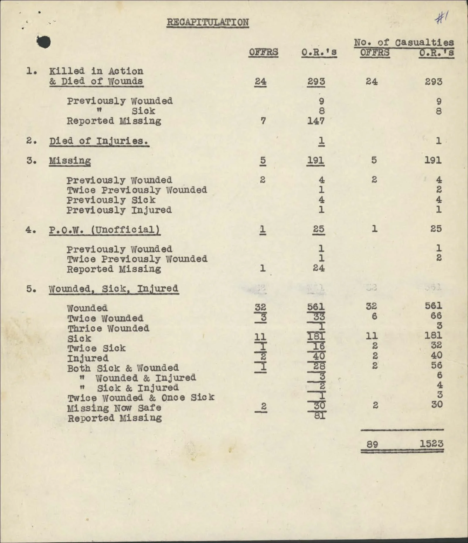 Black Watch report on casualties_Page_2.jpg