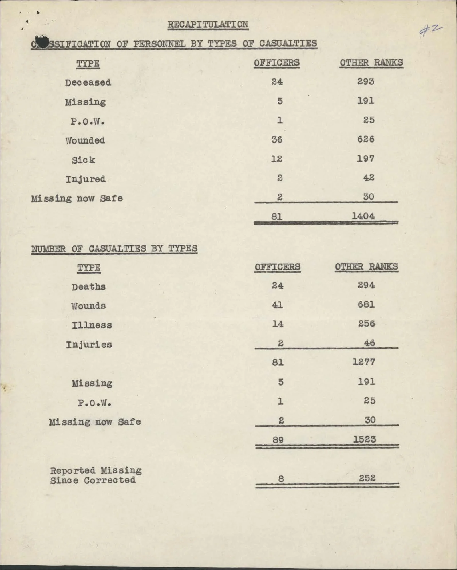 Black Watch report on casualties_Page_3.jpg
